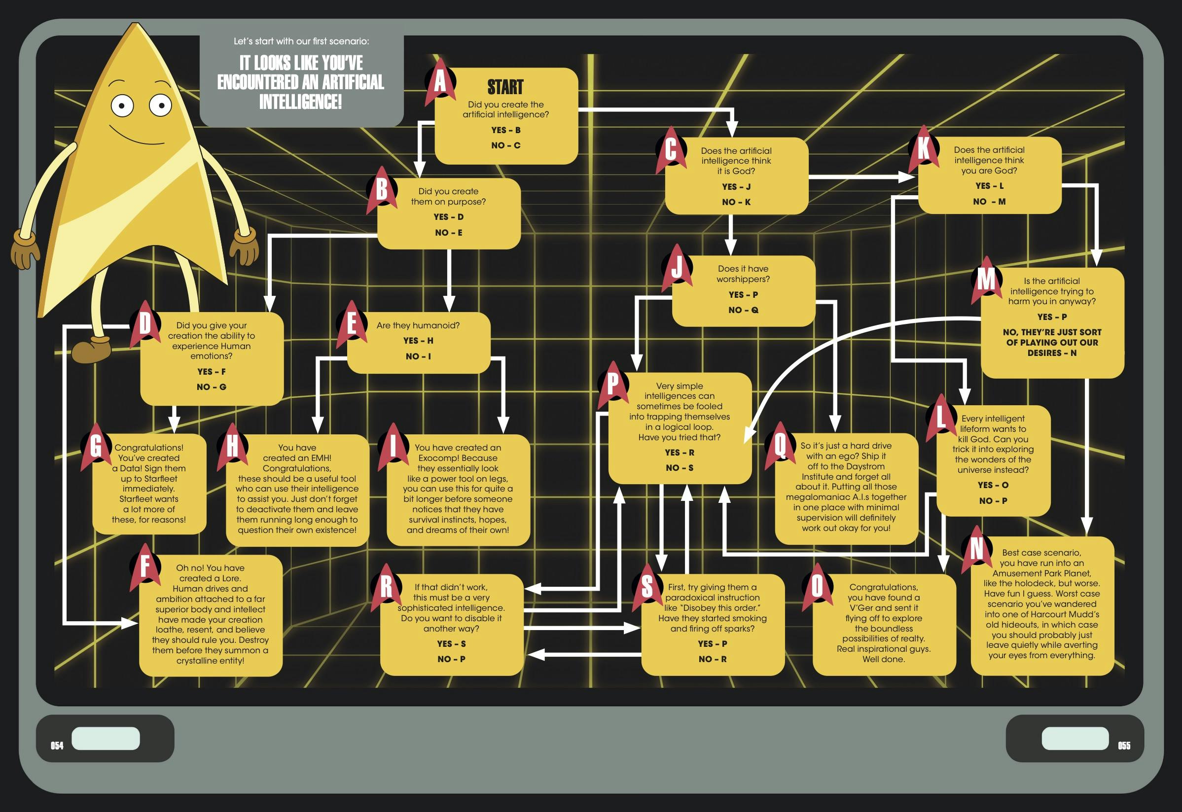 Interior page of 'Star Trek: Lower Decks - U.S.S. Cerritos Crew Handbook' featuring Badgey's guide to when you've encountered an artificial intelligence