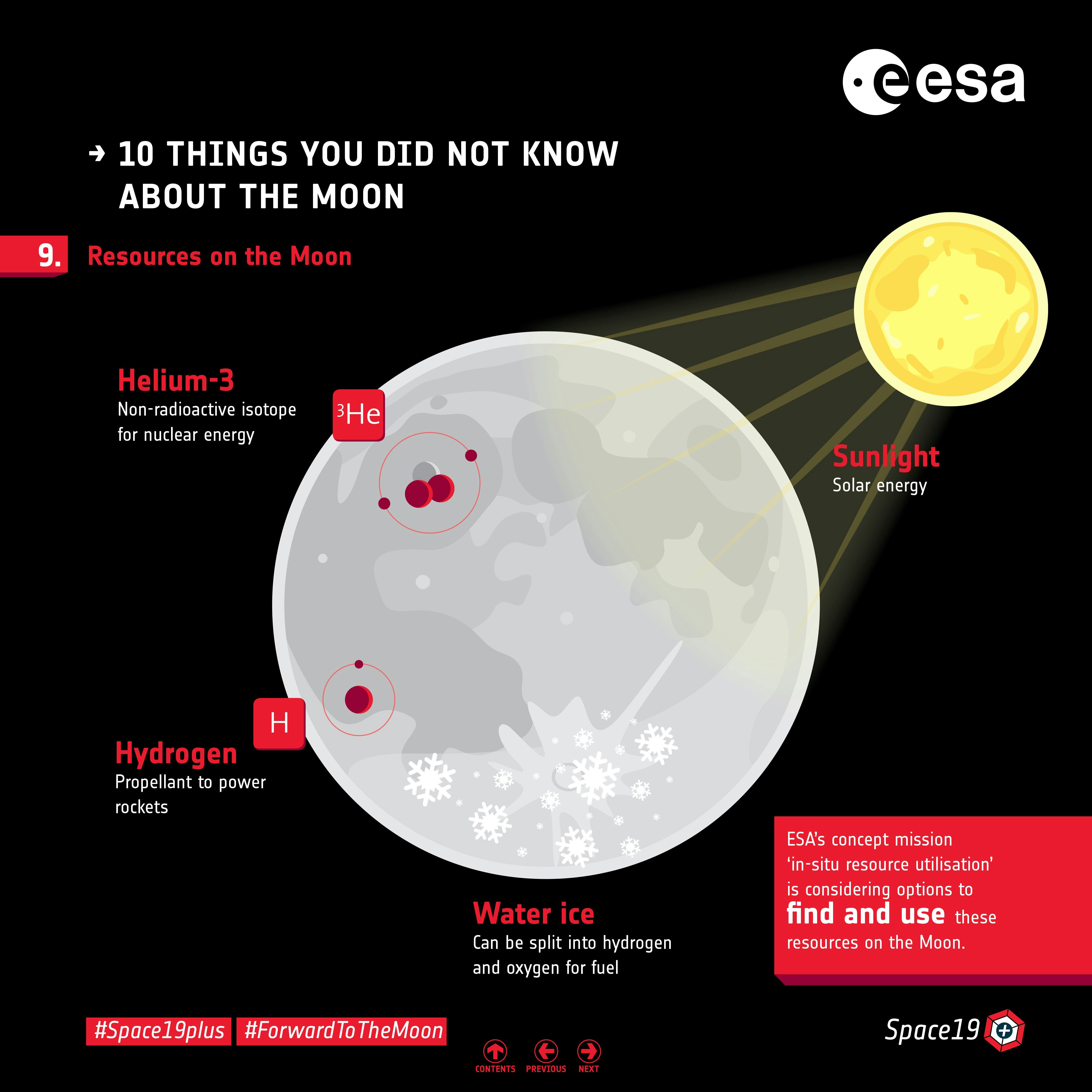 9. Resources on the Moon