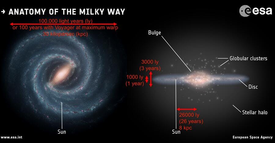 ESA graphic | Anatomy of the Milky Way
