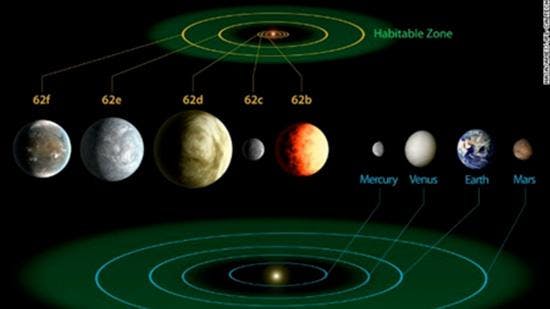 Planets, Science Trek