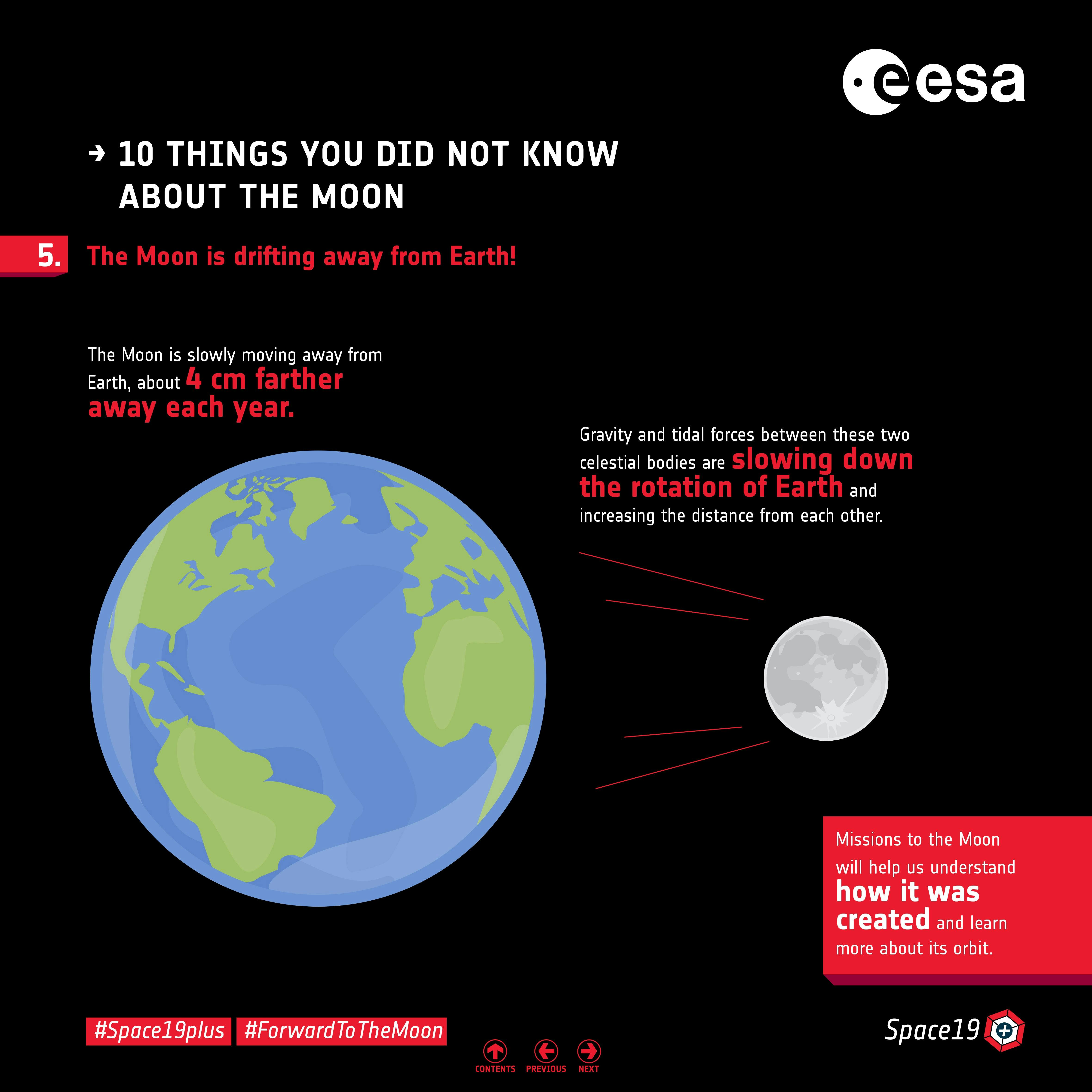 5. The Moon is Floating Away From Earth