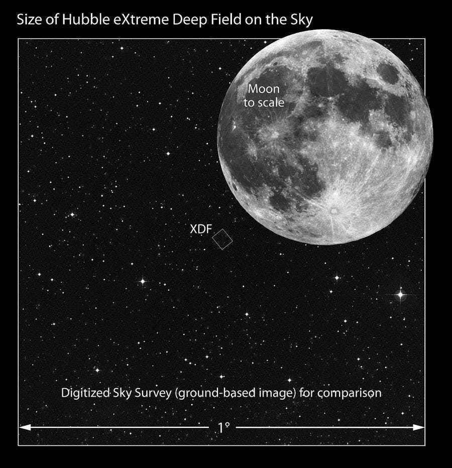 Illustration of the size of the deepest observations within the Hubble Space Telescope, labelled as XDF, in comparison to the apparent size of the full moon on the sky.