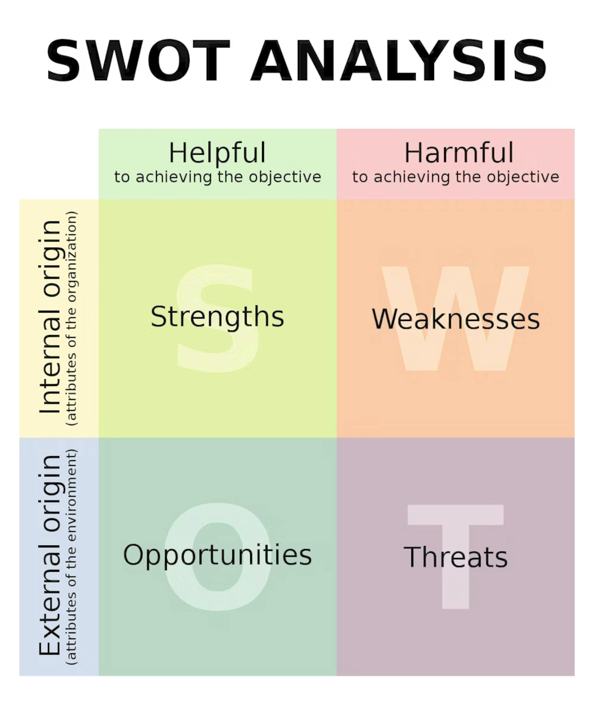 printify swot analysis