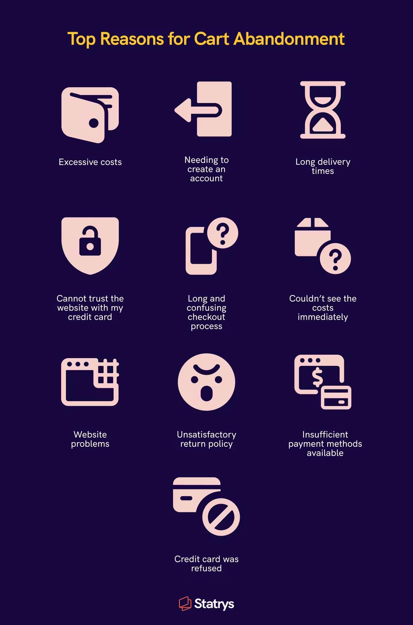 list of reasons for cart abandonment, including costs, website requiring to create an account, long delivery times, not trusting the website, checkout process is too long, etc.