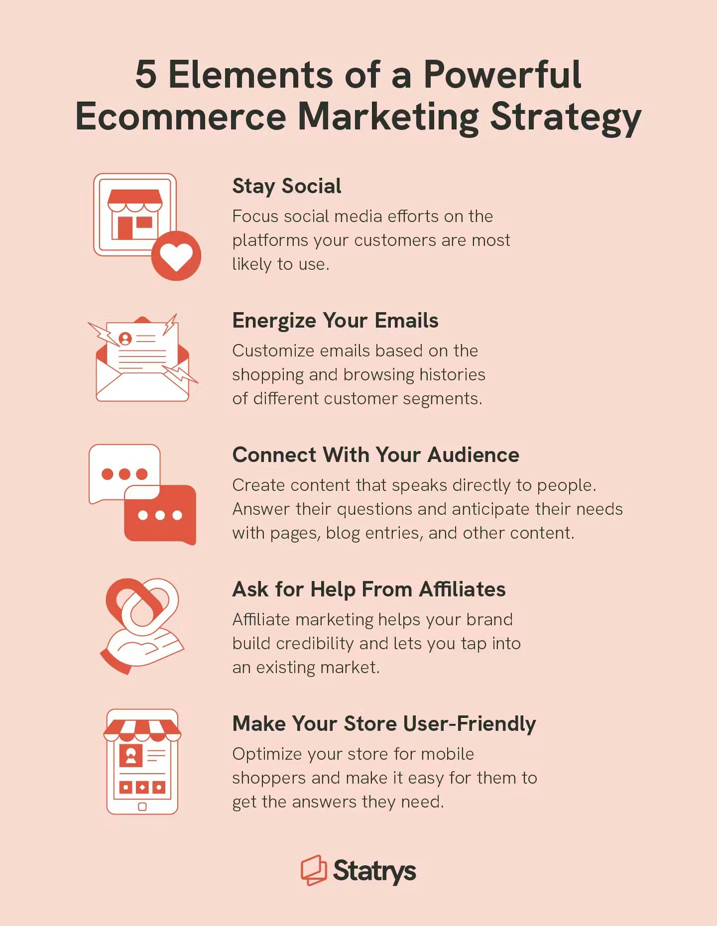 An illustrated chart covering social media, emails, content marketing, affiliate marketing, and mobile-friendly stores that can help you learn how to grow an ecommerce business.