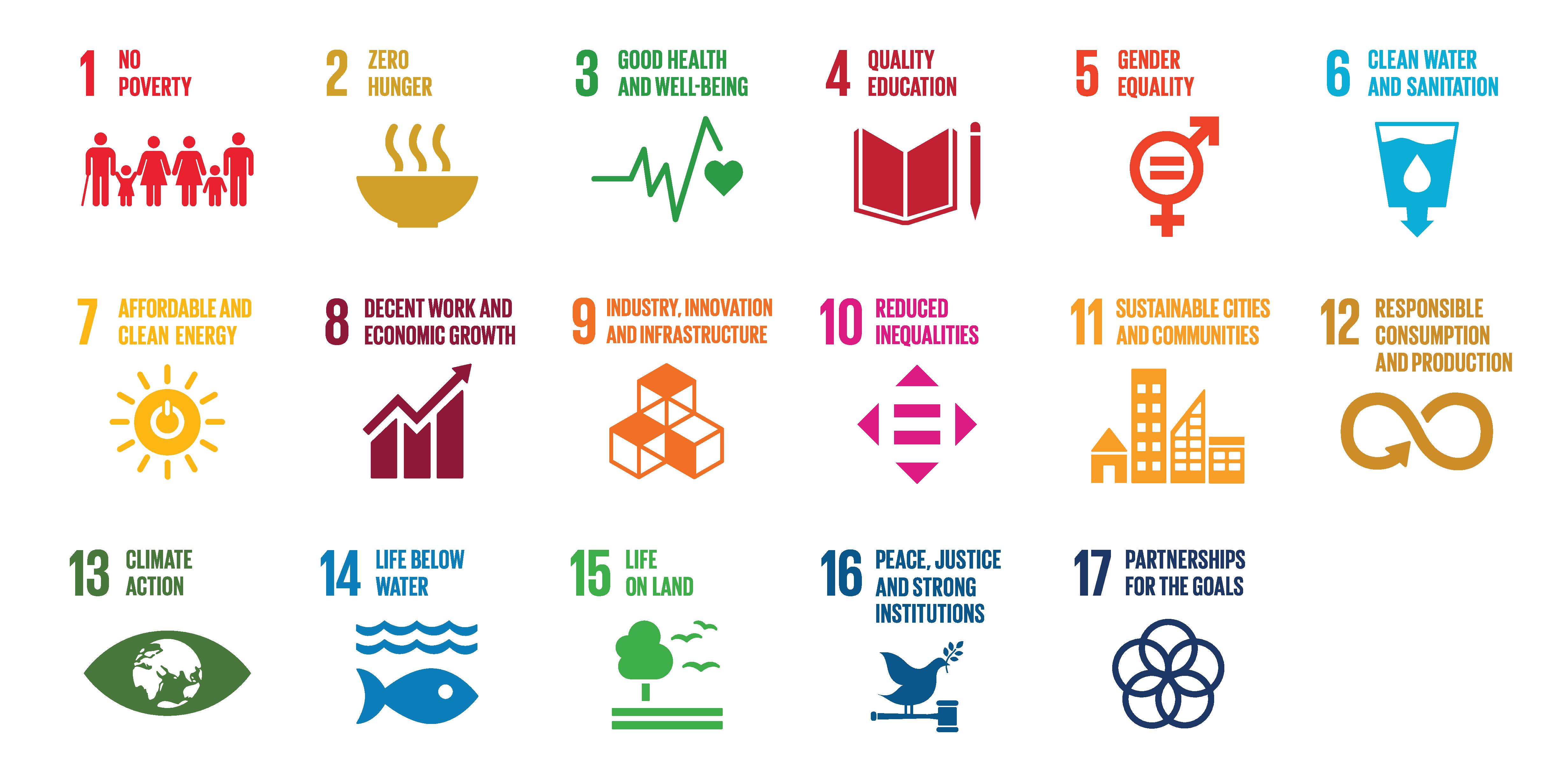 Sustainable Development Goals