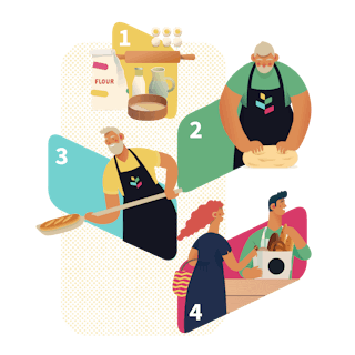 Startup studio process