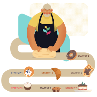 Come funziona uno startup studio