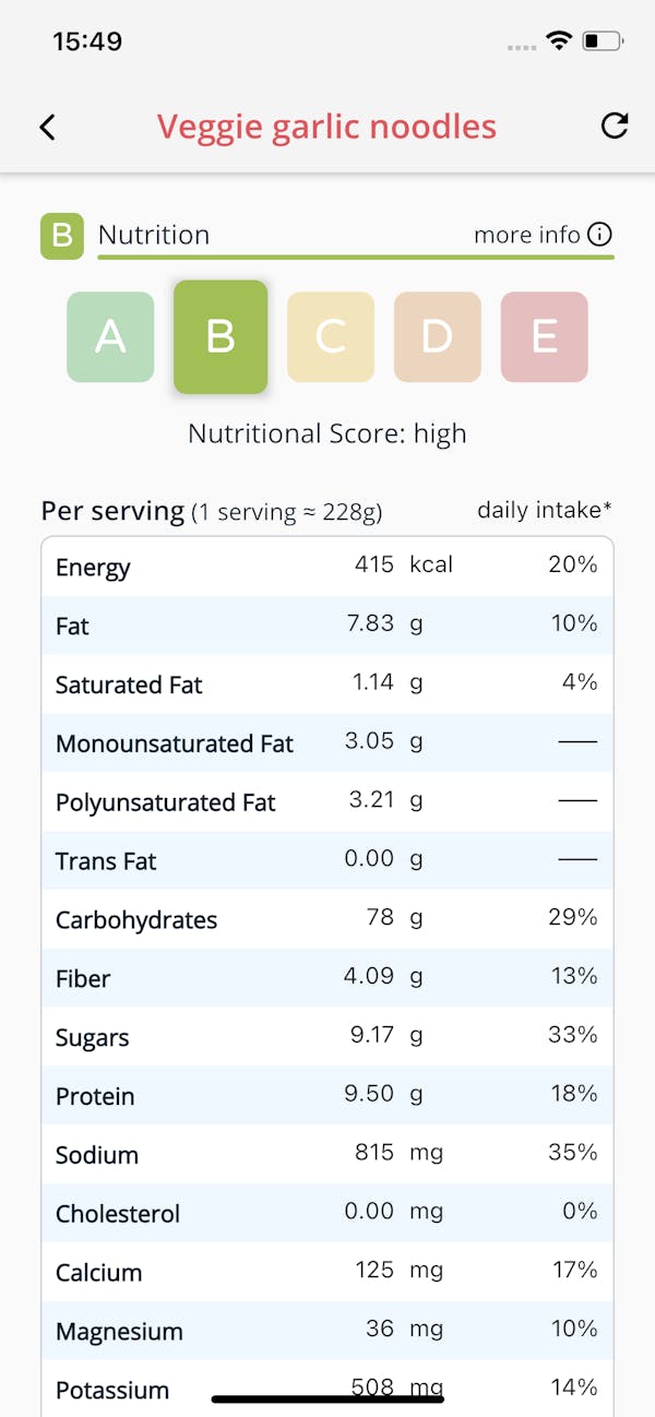 Nutritional Analysis for a veggie garlic noddles recipes in Stashcook