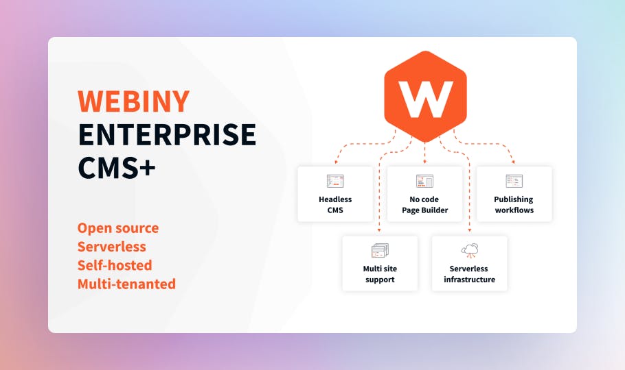 webiny cms for staticmania