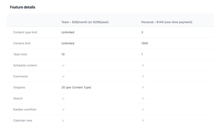 Spinal CMS Pricing Plan