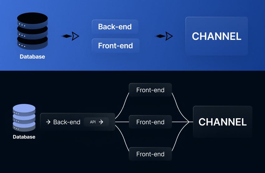 How Does Headless WordPress Work?