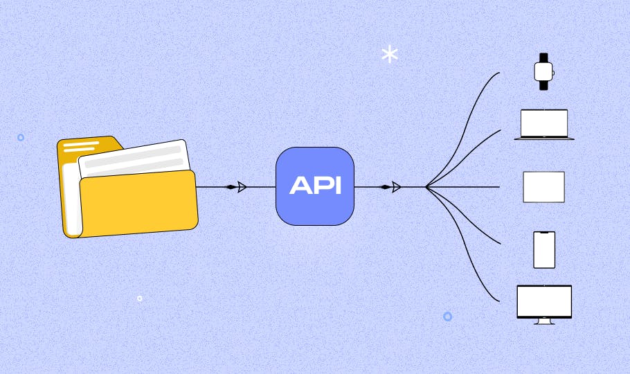 API First CMS