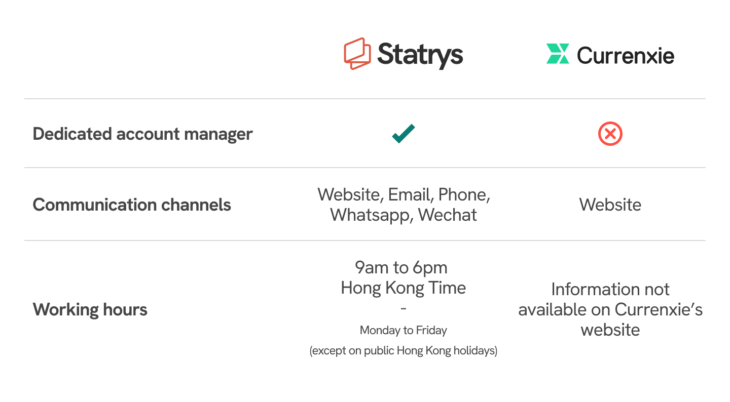 Currenxie vs Statrys customer support comparison table