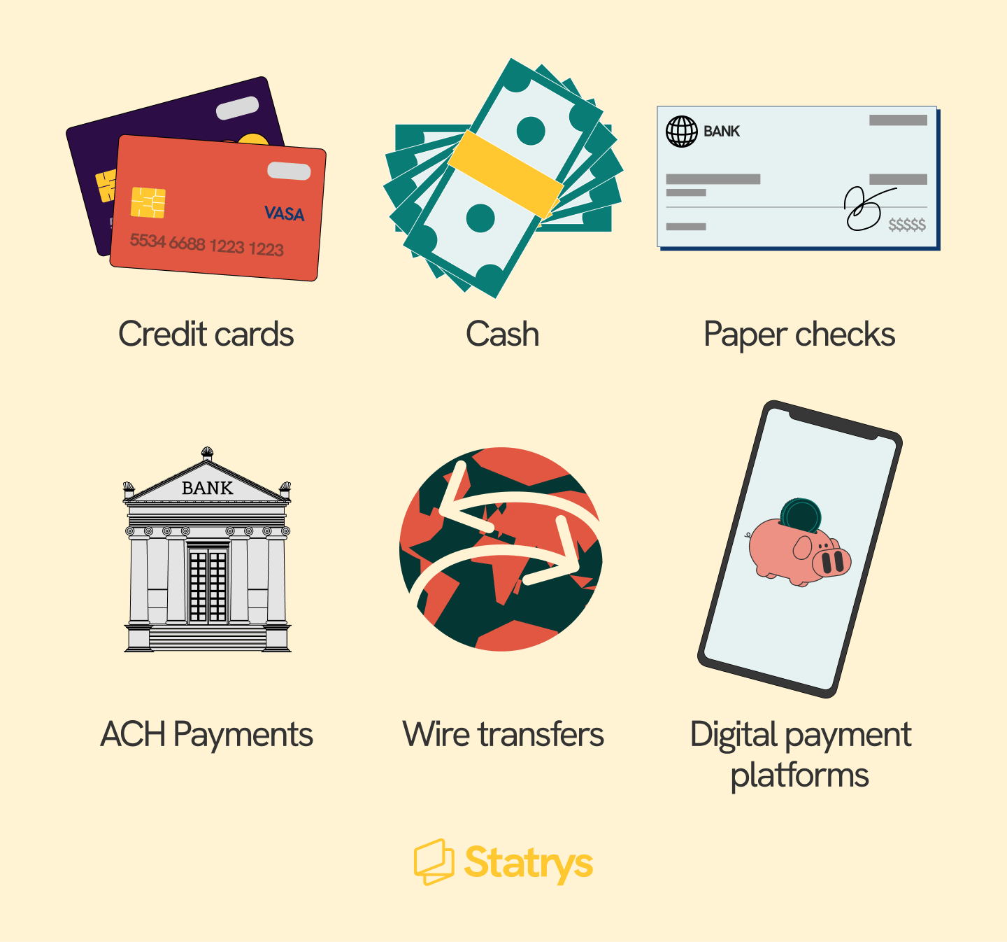 An infographic showing 6 types of B2B payments - credit cards, cash, paper checks, ACH payments, wire transfers, and digital payment platforms.
