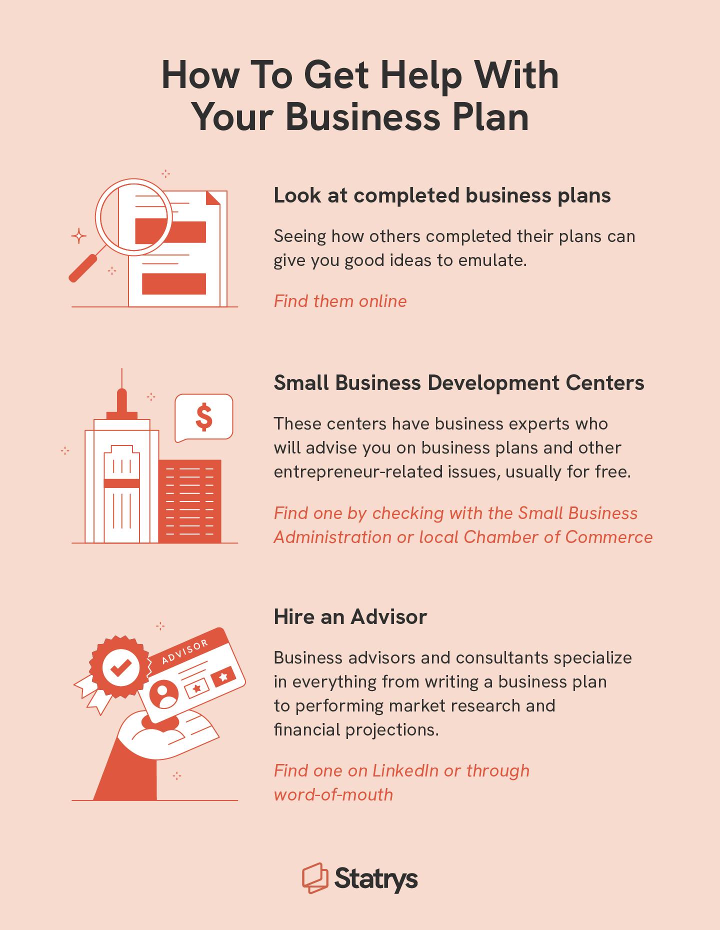 Illustration that provides three ways to get help with a business plan, including looking at completed plans, hiring an advisor, and reaching out to small business development centers.