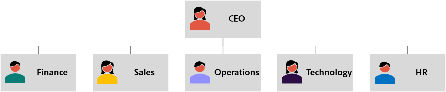 HR organizational chart 
