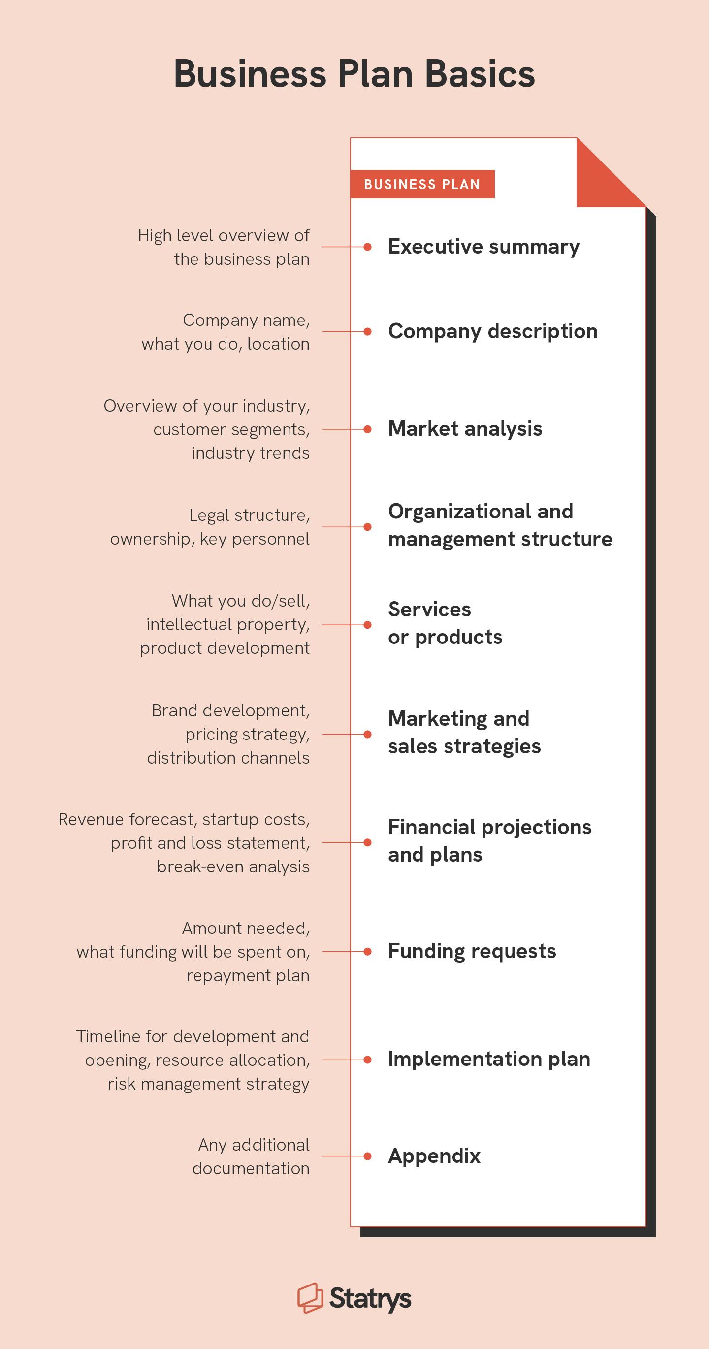 Illustration that shows a long sheet with business plan basics listed on it, including an executive summary, company description, market analysis, and more.