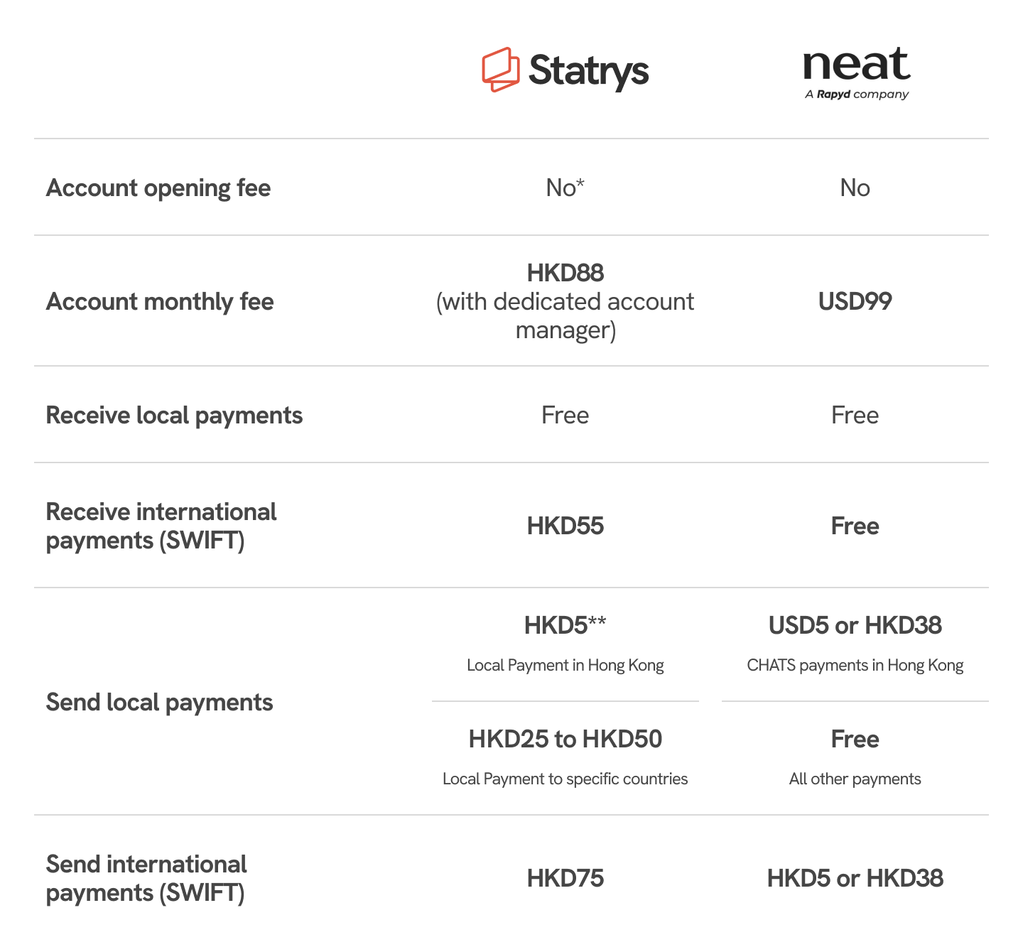 Neat vs Statrys pricing comparison table