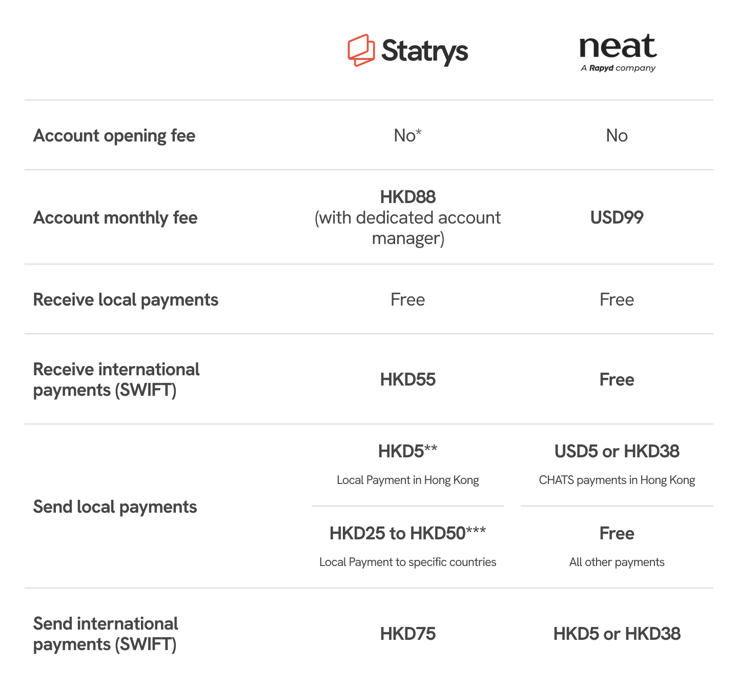 neat vs statrys pricing
