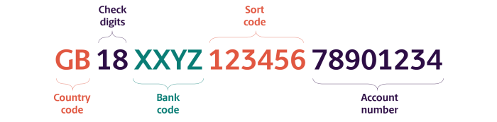 canadian bank account number format