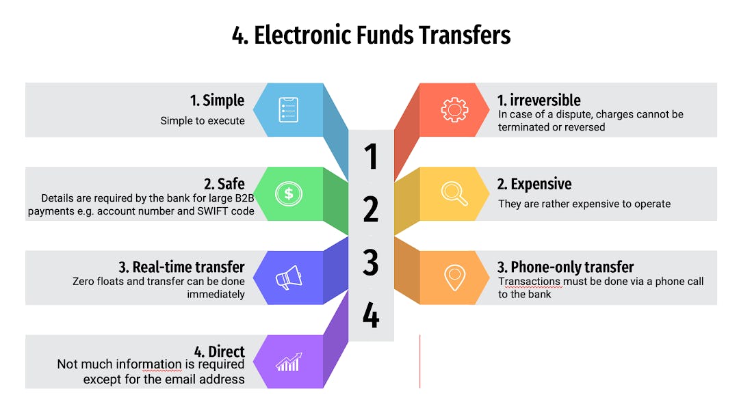 the-ultimate-business-payments-guide-2021