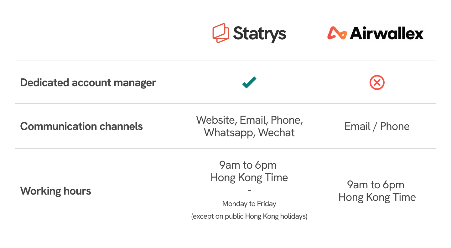 Statrys vs Airwallex customer support comparison