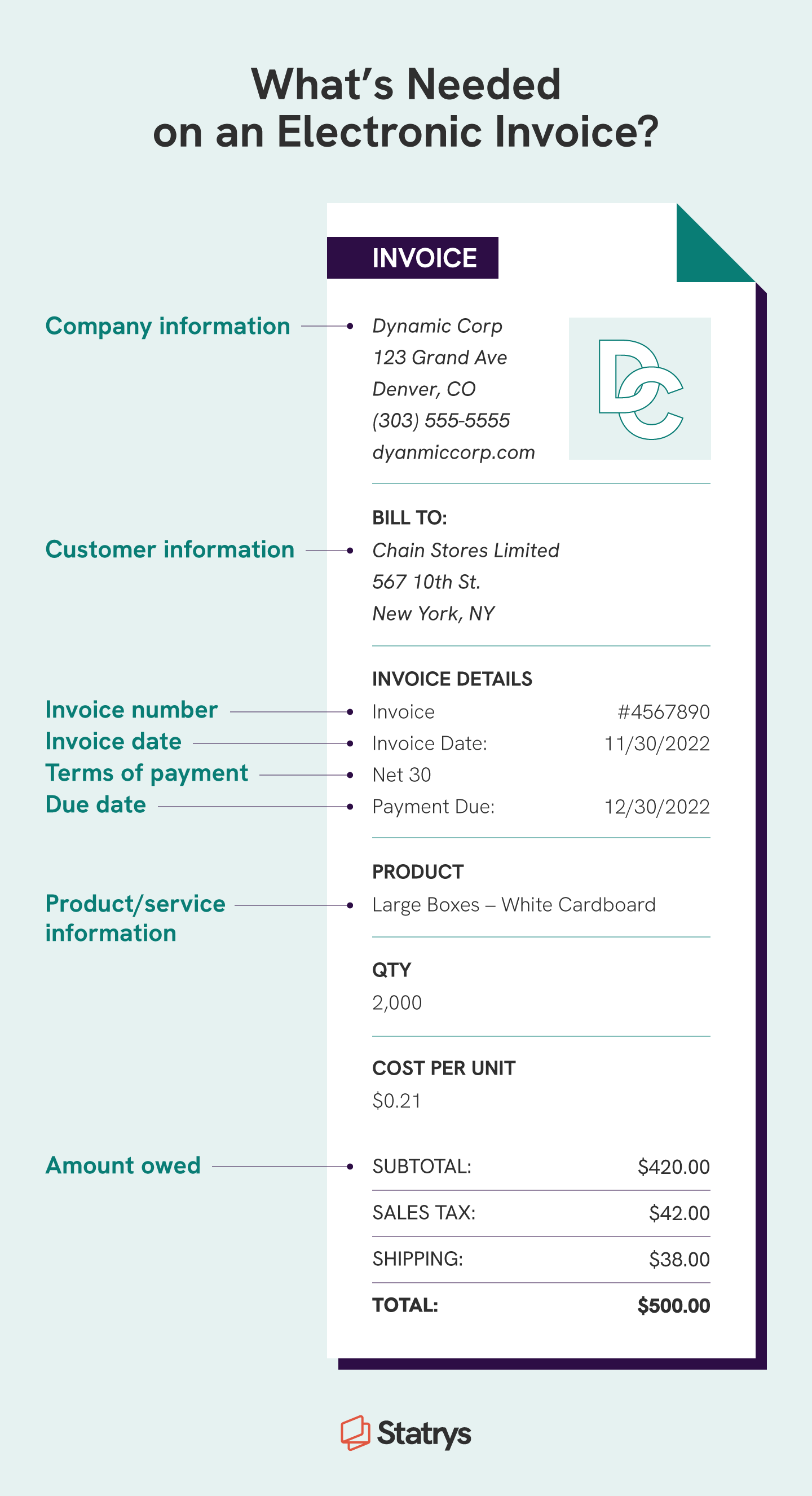 What Are Electronic Invoices (aka E-Invoicing)? - Statrys | Statrys