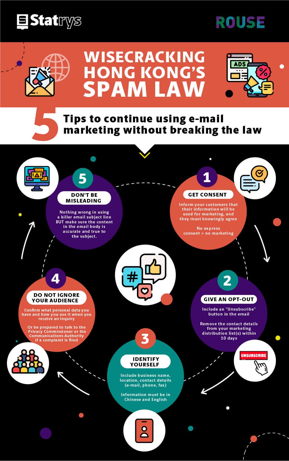 Spam email infographics-5 Legal Tips from Rouse