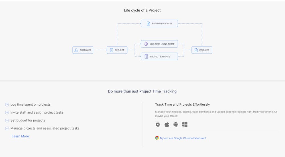 Zoho project lifecycle