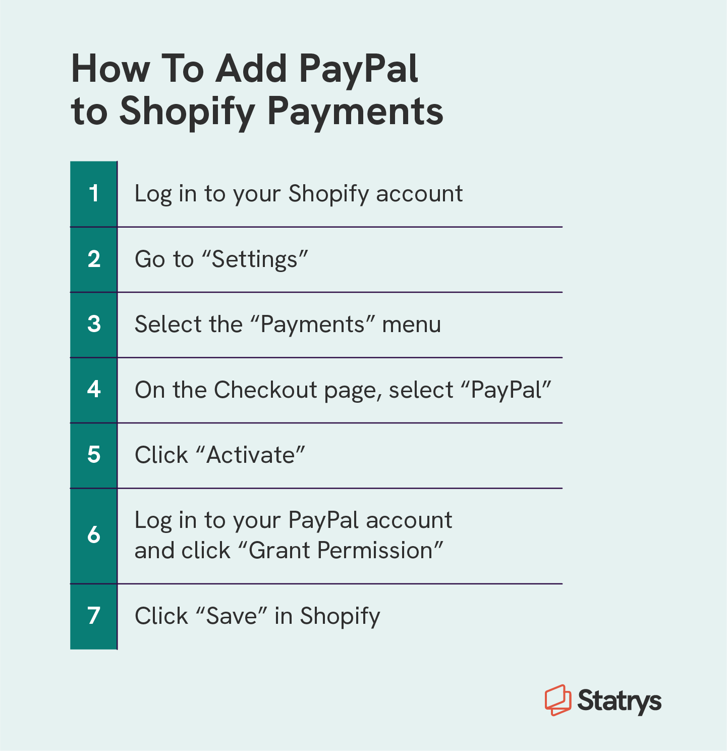 Chart that outlines the process of connecting PayPal to a Shopify ecommerce store.