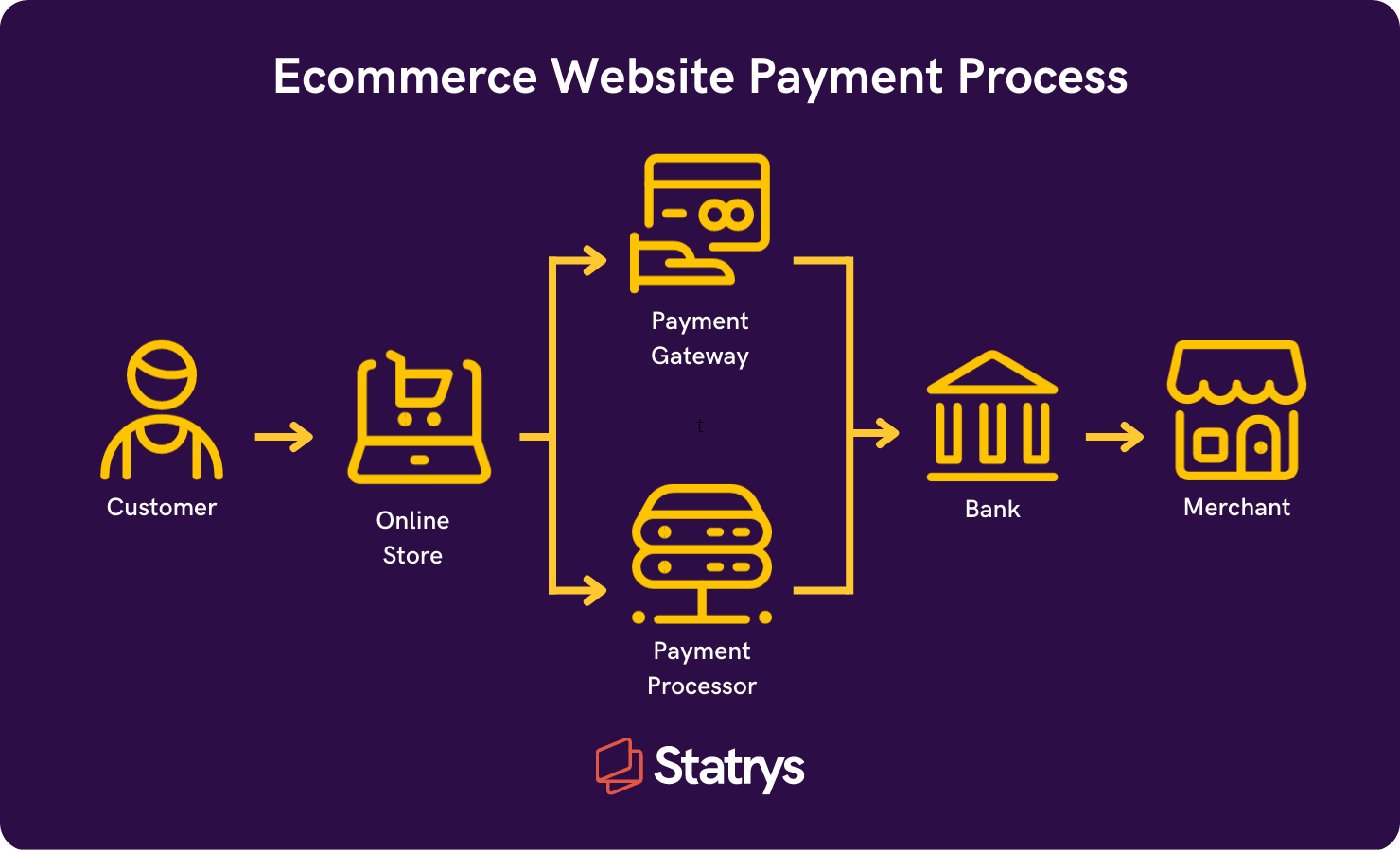 illustration of a payment process on an ecommerce website