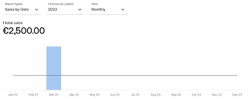 Invoice2go reporting