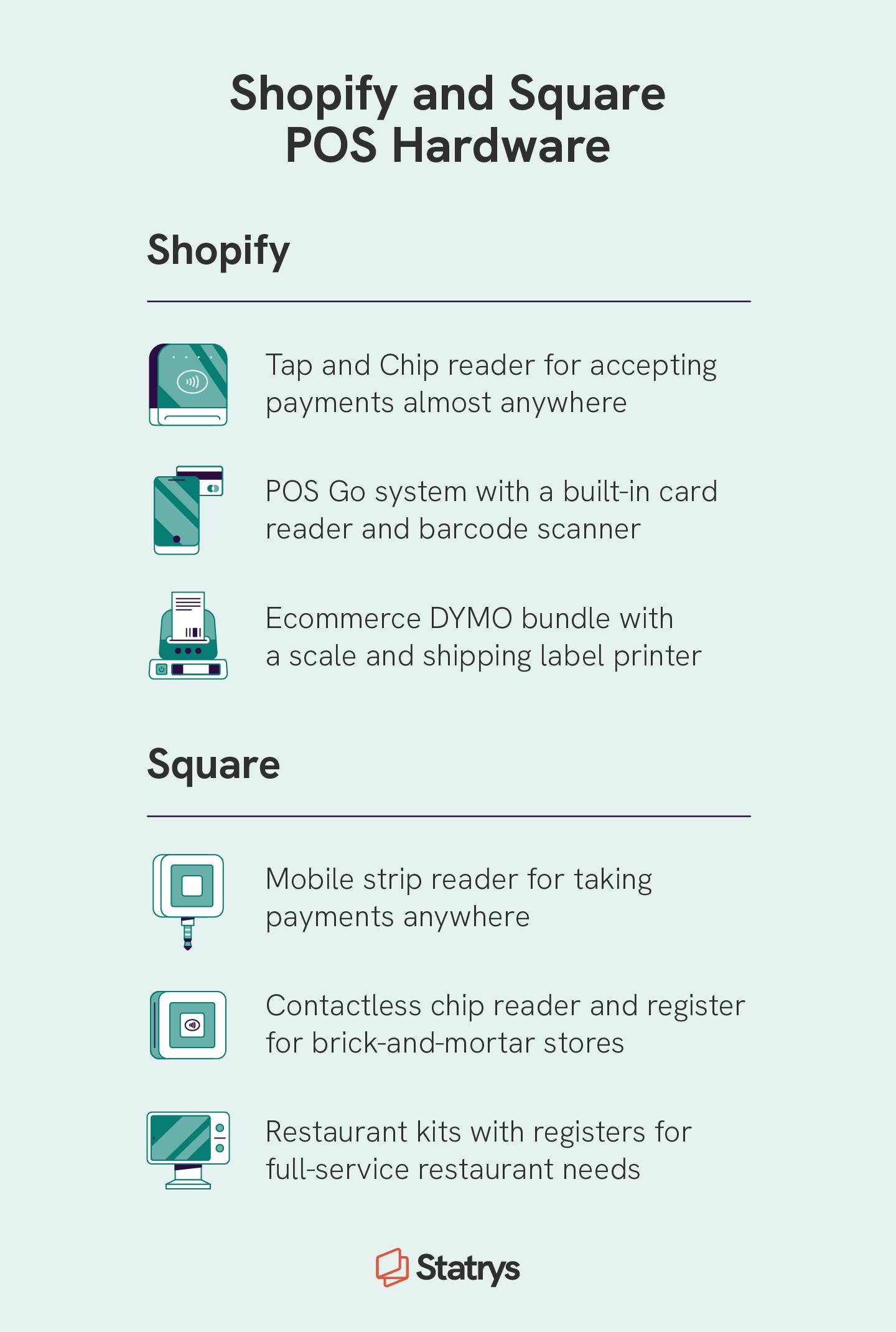 Six icons represent differences in Shopify vs Square’s POS hardware.
