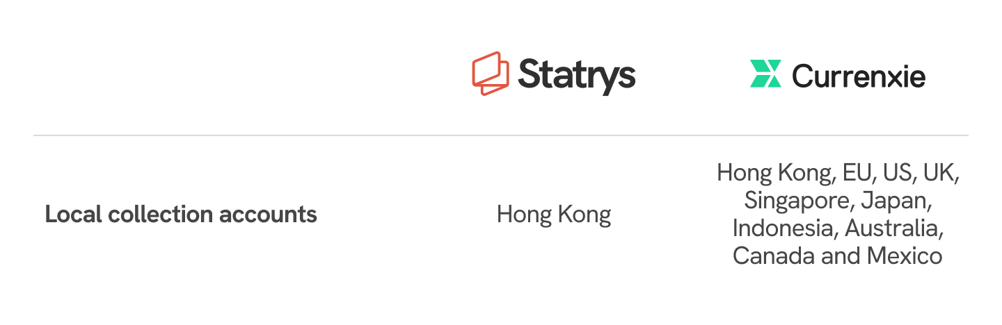 Currenxie vs Statrys local collection accounts comparison table