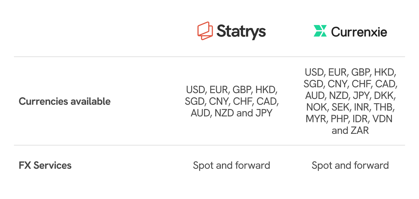 Currenxie vs Statrys foreign exchange services comparison table
