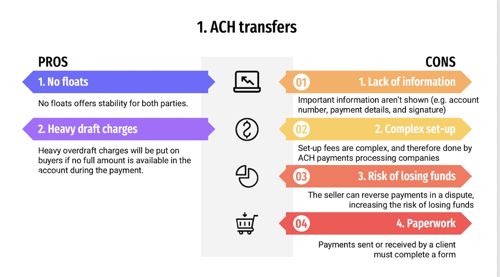ACH transfers