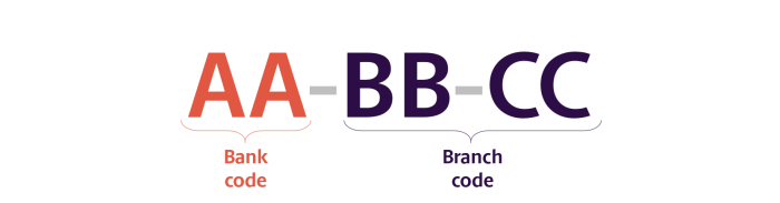 Sort Code