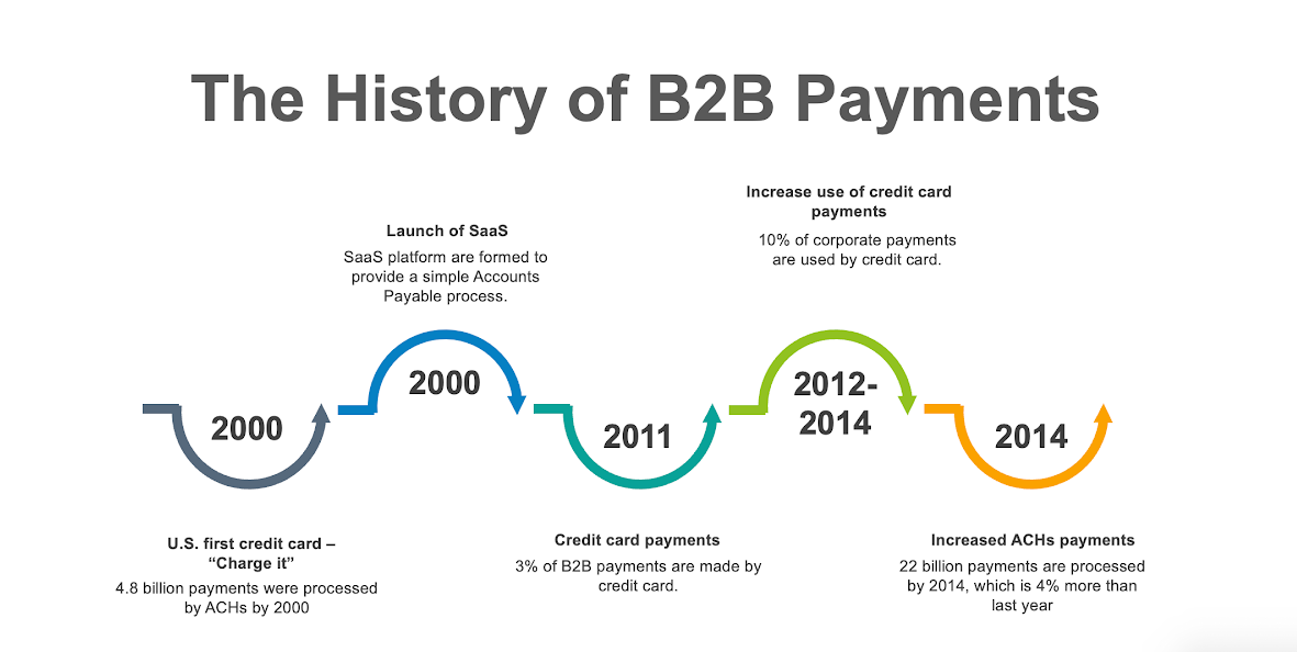 The Ultimate Business Payments Guide 2021