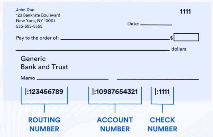 An infographic outlining the routing number, the account number and the check number on a check.