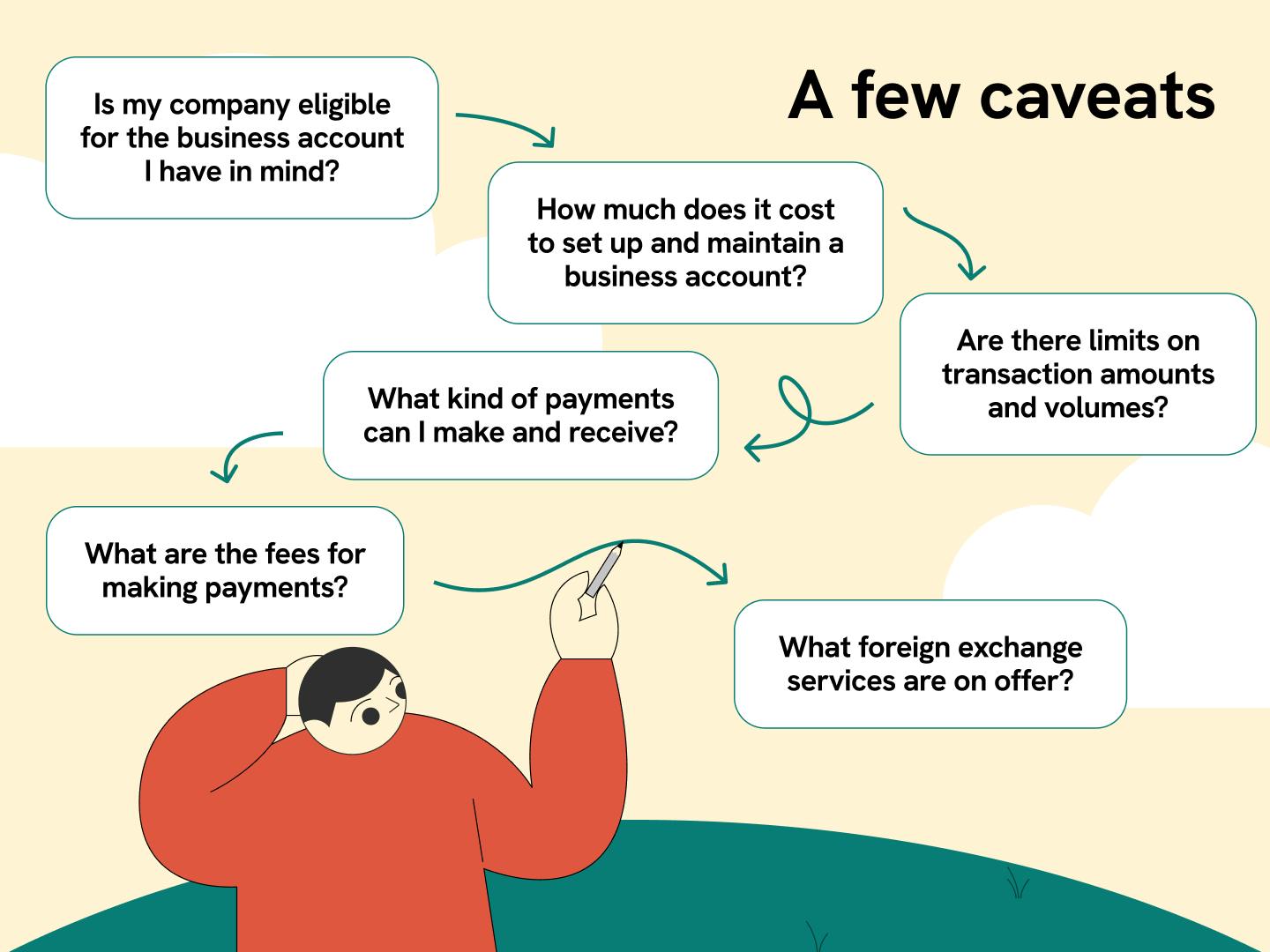 a few caveats when considering a business account