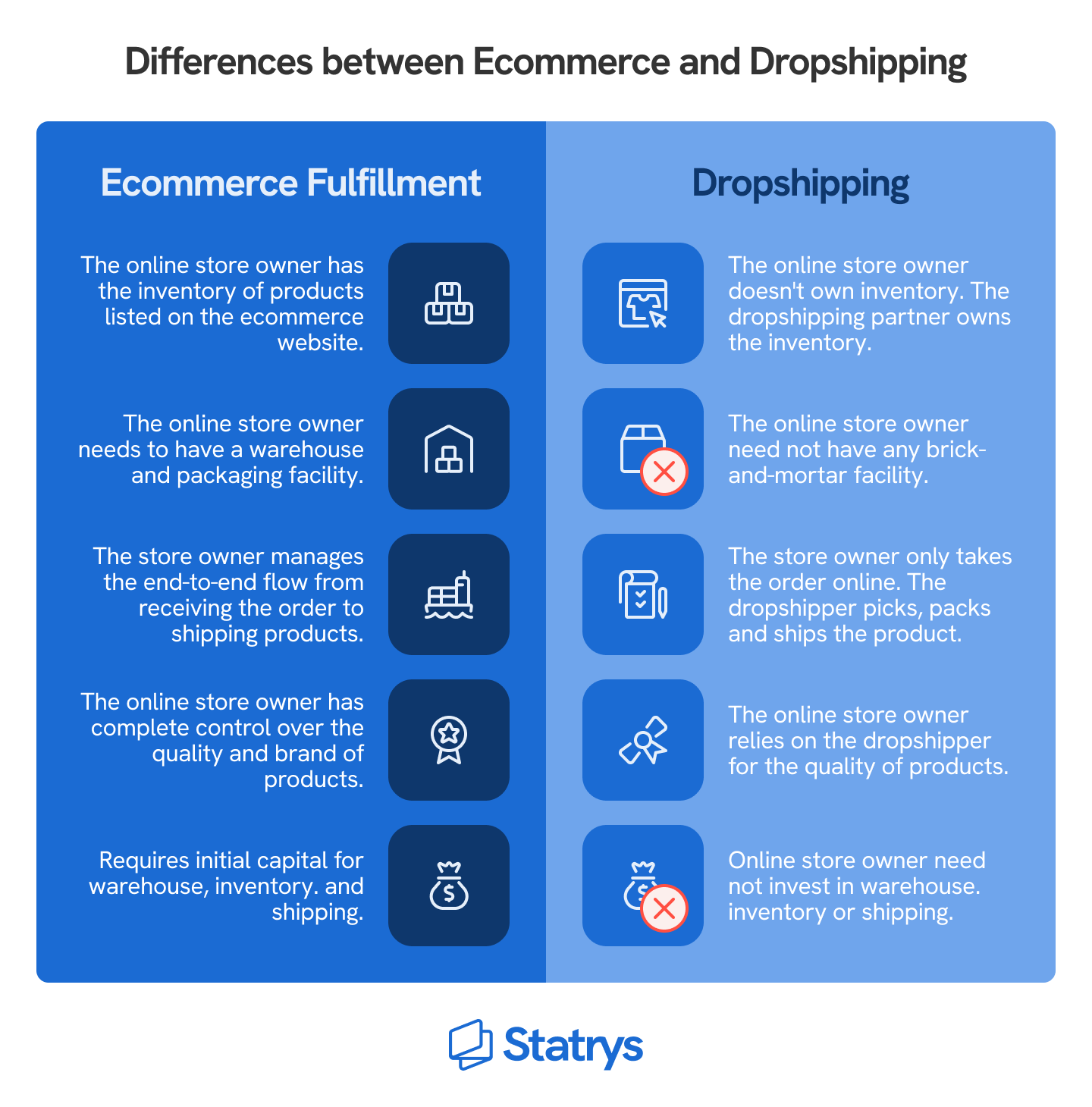 an inforgraphic of the differences between dropshipping and ecommerce