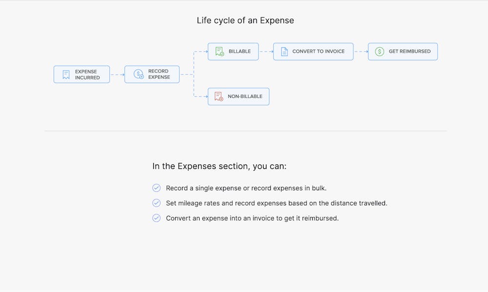 zoho expense