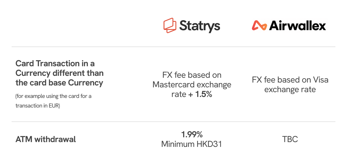 Statrys vs Airwallex card pricing comparison