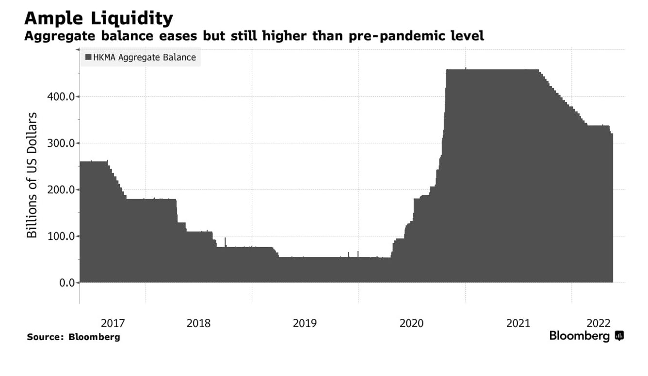 Aggregate balance eases but still higher than pre-pandemic level