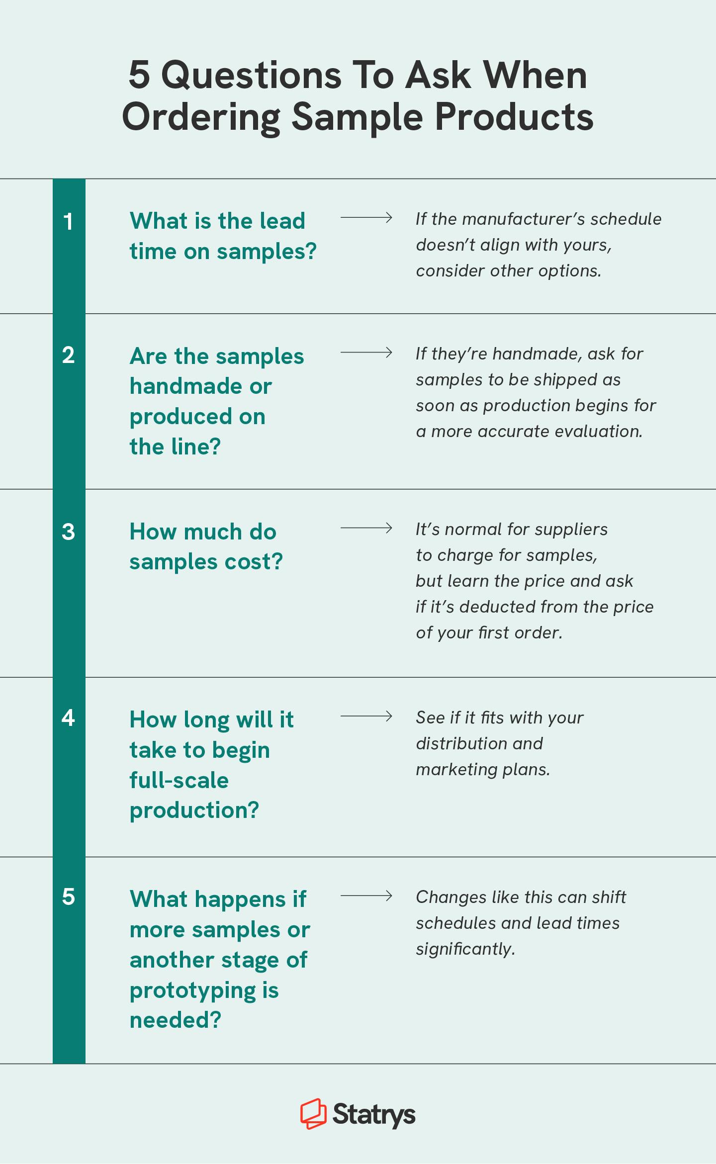Chart with five questions to ask about ordering samples when you are learning how to find a manufacturer for your product.