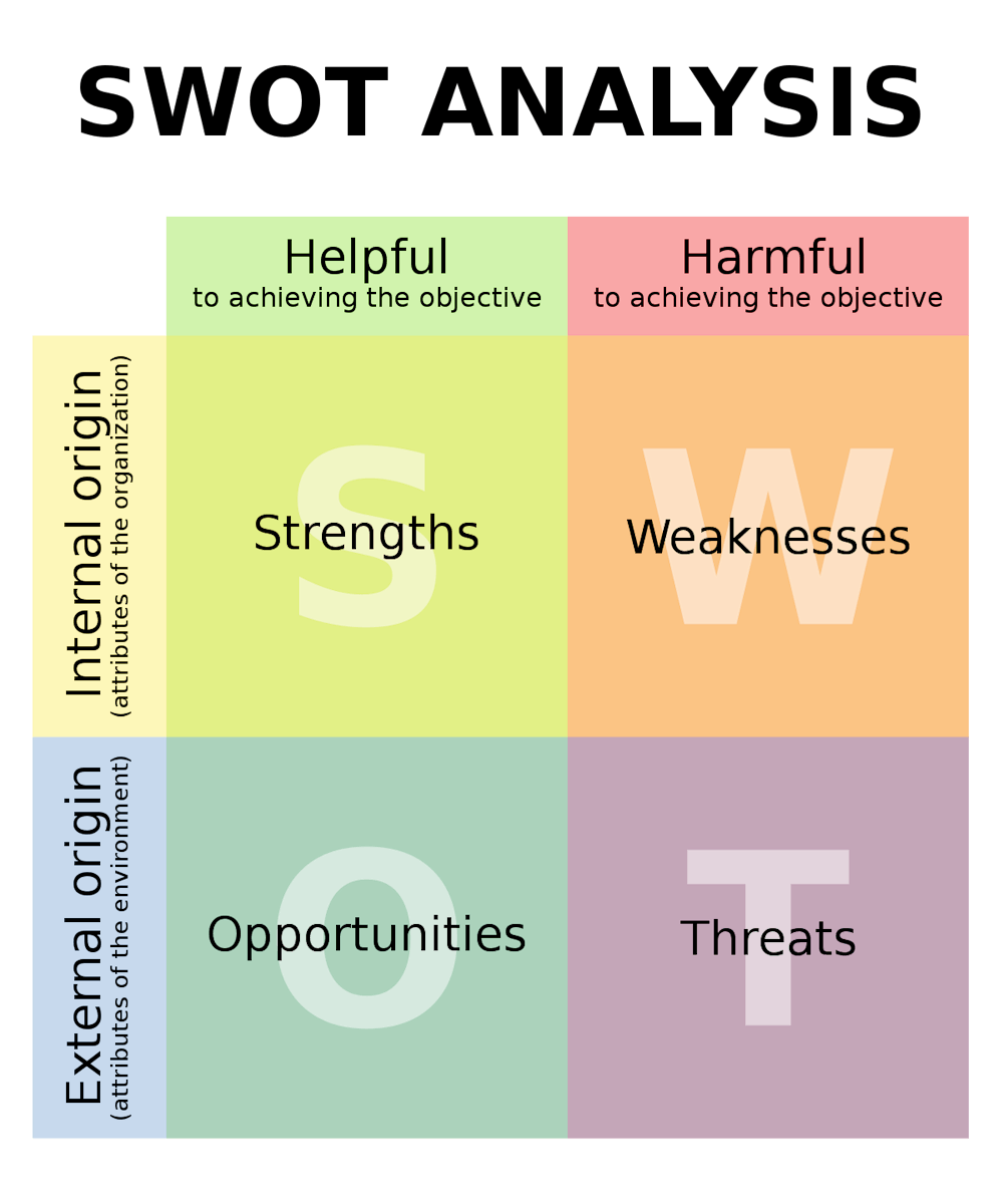 printify swot analysis