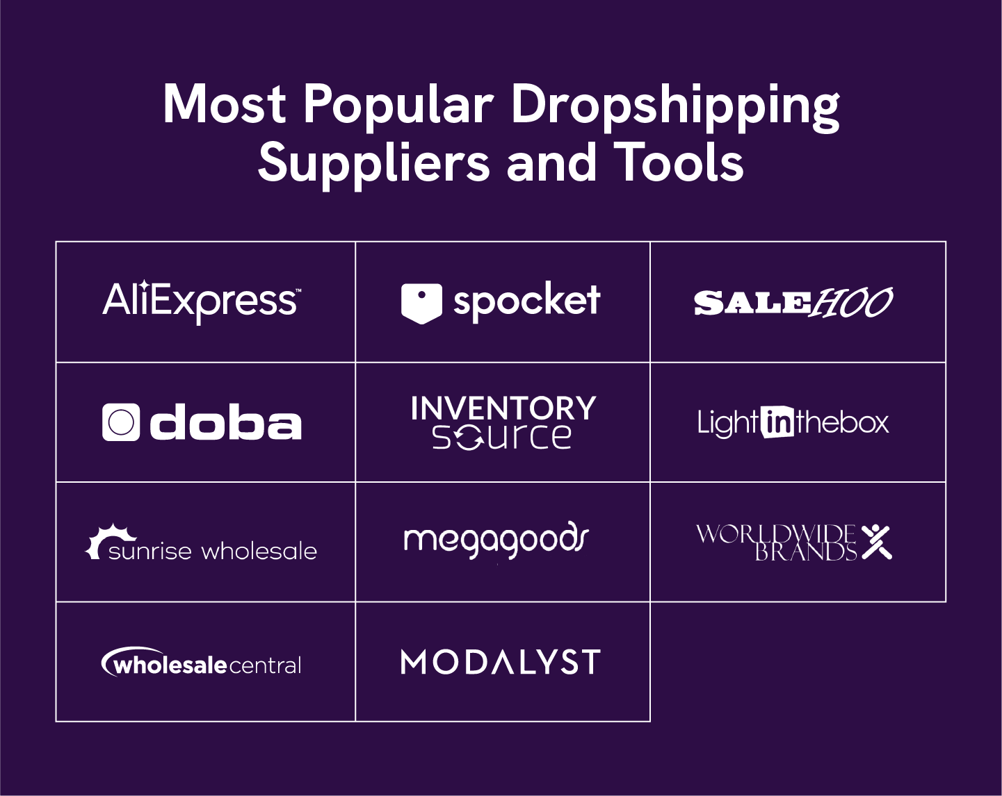 A table boasts the logos for popular dropshipping suppliers and tools including AliExpress, Sprocket, SaleHoo, Doba, Inventory Source, LightInTheBox, Sunrise Wholesale, Megagoods, Worldwide Brands, Wholesale Central, and Modalyst.
