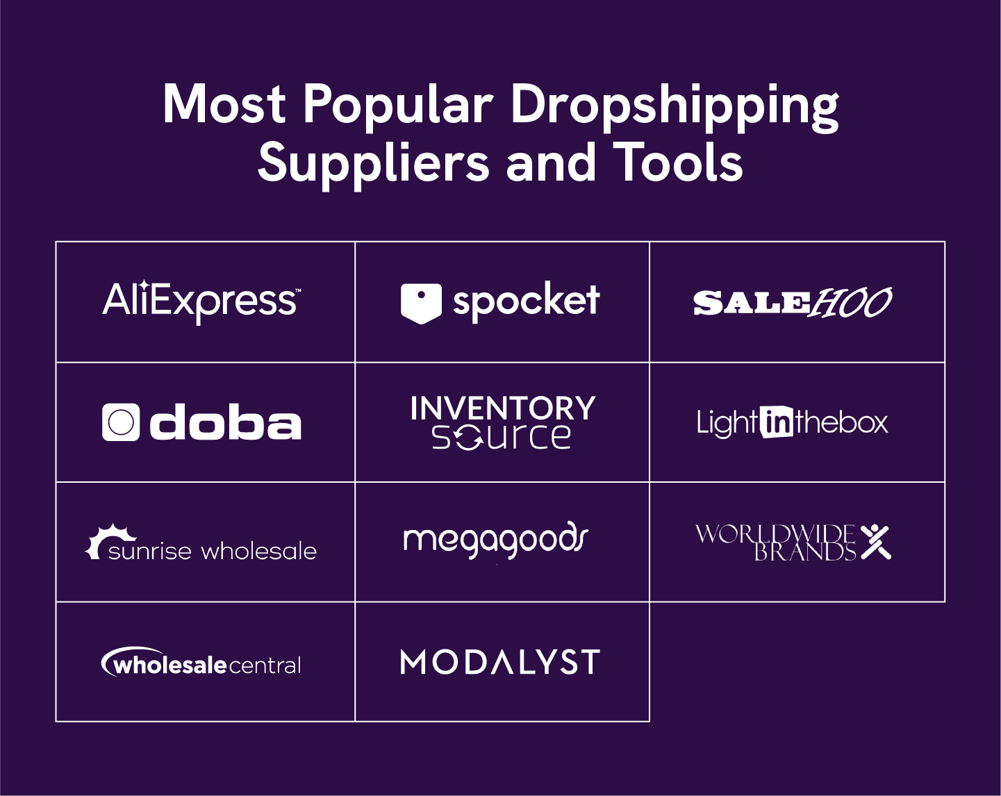 How To Find Dropshipping Suppliers + 11 Must-Know Suppliers | Statrys