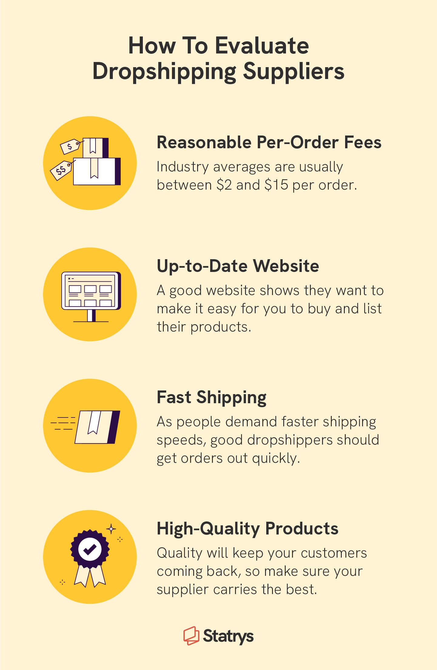 Icons of boxes, a website, a box in transit, and a ribbon underscore how to evaluate dropshipping suppliers for per-order fees, an up-to-date website, fast shipping, and high-quality products.